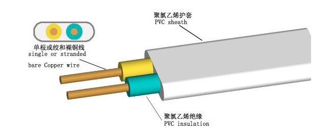 EBET易博·(中国区)官方网站
电缆告诉你，BVV电缆和BVVB电缆有什么不同？