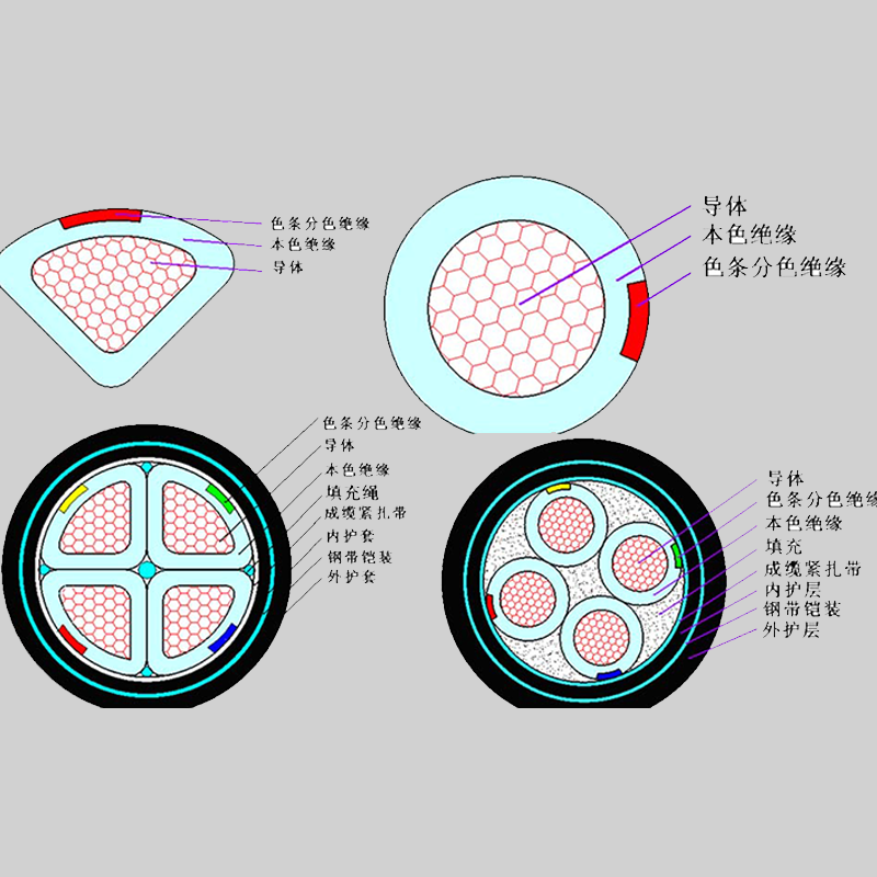 【EBET易博·(中国区)官方网站
电缆】什么是铠装电缆？它的特点有哪些？
